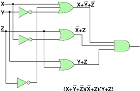 The boolean expression for the invalid bcd number detector obtained from the karnaugh map which maps the function table is s 3s 2 + s 3s1 = s 3 (s 2 + s1 ) the invalid bcd number is represented by two. Cda 4101 Lecture 7 Notes