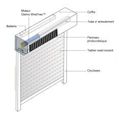 Vous garantir le bon achat, on y travaille tous les jours. Volet Roulant Solaire Somfy Sur Mesure Et Au Meilleur Prix