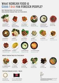 07.08.2018 · traditional korean foods include subtle elements from japan, mongolia and china that have enhanced the flavour of korean cuisine. What Korean Food Is Good Or Bad For Foreigners Korean Food South Korean Food Korean Side Dishes