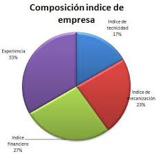 Resultado de imagen para clasificación de las empresas