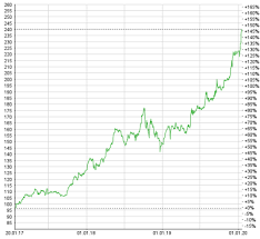 Relief therapeutics holding ag (six: Life Sciences Aktien Neuer Gipfelsturm In 2020 Schweizeraktien Net