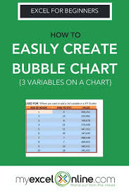 Bubble Chart With 3 Variables Myexcelonline Bubble Chart Excel For Beginners Excel Tutorials