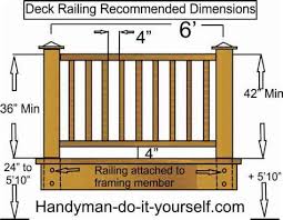 Additionally, the stair railing height should measure at least 34 from. Deck Railing Code How To Builid Code Compliant Deck Railings Posts With Size And Depth Of Footing Francina Pellegrini