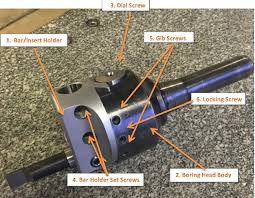 Unit 4 Offset Boring Head Manufacturing Processes 4 5