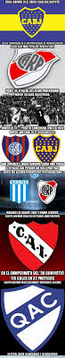 Sigue después de este anuncio. Records Y Curiosidades De La Primera Division Argentina 3 3