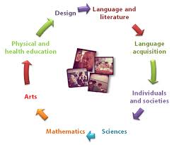 Fostering Interdisciplinary Teaching And Learning Support Material Learning Support Teaching Interdisciplinary