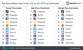 New upcoming social media apps. Tiktok Instagram Facebook The List Of Most Downloaded Social Media Apps In The U S For Q1 2019 Digital Information World