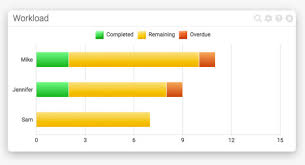 How To Manage Your Teams Workload Projectmanager Com