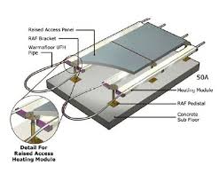Raised Floor Underfloor Heating Google Zoeken Underfloor Heating Flooring Architecture Details