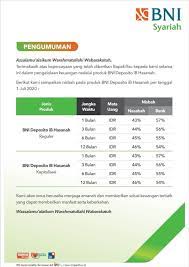 Maybe you would like to learn more about one of these? 6 Tata Cara Mencairkan Deposito Bni Syariah Dijamin Berhasil