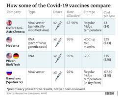 มี 20 จังหวัดได้รับ astrazeneca สูงสุด กทม.อันดับ 1. à¸›à¸£à¸°à¸ª à¸—à¸˜ à¸ à¸²à¸žà¸‚à¸­à¸‡à¸§ à¸„à¸‹ à¸™à¸› à¸­à¸‡à¸ à¸™ Covid 19 à¹€à¸¨à¸£à¸©à¸à¸¨à¸²à¸ªà¸•à¸£ à¸ª à¸‚à¸ à¸²à¸ž