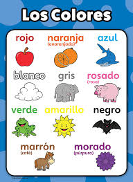 Alfabeto (from ancient greekἄλφα/alfa/alpha, beta.) and abecedario (from spanish sounding: Buy 10 Laminated Spanish Educational Posters For Toddlers Abc Alphabet Numbers 1 10 Shapes Colors Numbers 1 100 Days Of The Week Months Of The Year Espanol Alfabeto Abecedario Online In Turkey B07568l4tx