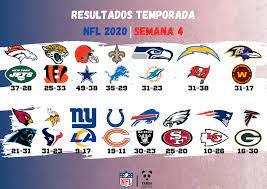Pero el mayor atractivo que genera el football de la nfl es la celebración del super bowl; Calendario Nfl Temporada 2020 Semana 5 Pandaancha Mx