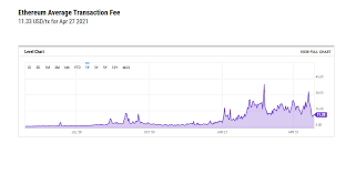 How to mine ethereum & make money 2021 tutorial! Ethereum Preis Auf 10 000 Us Dollar Bitcoin Schweiz News