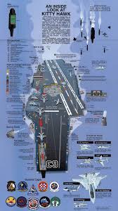 File 1992 Chart Of Uss Kitty Hawk Cv 63 Aircraft Carrier