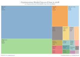 This is the second week with weekend pullbacks, but we. Cryptocurrency Technicals Navigating The Bear Market Seeking Alpha