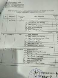 Memasukkan data profil ptk dari awal januari belum bisa sampai sekarang. Bireuen