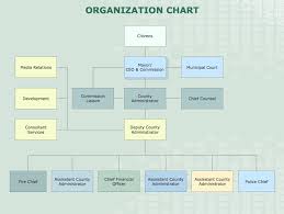 Visio Organization Chart Template Sample Cv English Resume