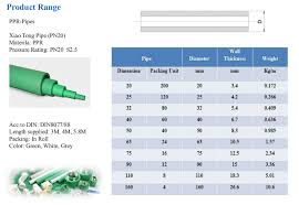 popular ppr pipe sizes chart converter from mm to inch oem uv resistant ppr pipe 15mm buy ppr pipe size converter from mm to inch ppr pipe sizes