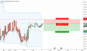 Eurils Chart Euro Israeli Shekel Rate Tradingview