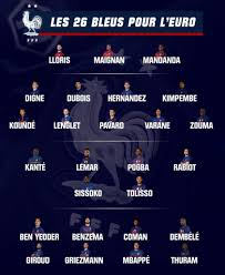 Actus phase finale calendrier & résultats (groupes) groupe f (france) tous les matchs buteurs passeurs fairplay les sélections class. Seleccion De Francia Oficializo La Convocatoria De Benzema Para La Eurocopa