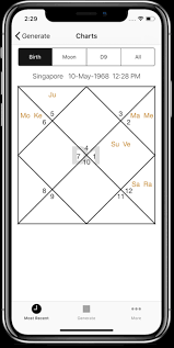 Vedic Chart Horoscope Kundli App For Iphones