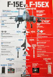 The air force said that two air national guard locations oregon. F15e Vs F15ex Infographics