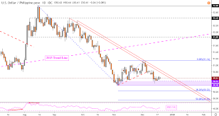 Quick conversions from malaysian ringgit to united states dollar : Usd Myr Usd Sgd Usd Php And Usd Idr Technical Forecast Global Financial Market Review