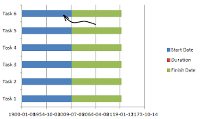 dynamic gantt charts