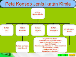 We did not find results for: Jurusan Kimia Fmipa Unesa Ppt Download