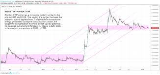 The One And Only Xrp Chart That Matters In 2019 2020 And Beyond Investinghaven