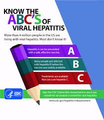 Search a wide range of information from across the web with quicklyanswers.com Abcs Of Viral Hepatitis Blogs Cdc