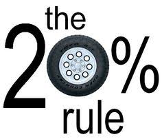 the 20 per cent rule out back tyre pressure management off