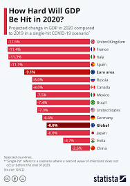 Pin On Statista Infographics