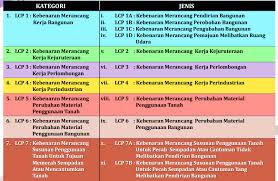 Dapatkan contoh laporan keuangan lengkap seperti: Https Khairulhkamarudin Files Wordpress Com 2013 04 Kuliah 6a Lcp Ddn3193 Planning Law 23122014 Pdf