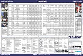 Prosaw Cutting Wall Chart