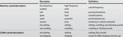 At the end of the nineties zanussi left the electrolux group, became necta and. List Of Coffee Machine Sound Descriptors Developed In Qda Download Table