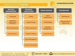 revenue cycle management by sun knowledge financial