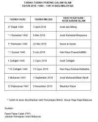 Sebenarnya setiap tahun kalender hijriah pasti beredar luas sehingga masyarakat bisa mengetahui kapan awal dari suatu bulan, namun kendati demikian ketika akan menentukan awal bulan kapankan ramadhan 1441 h atau 2020? Kalendar Islam Kalendar Hijrah Bagi Tahun 2019 Di Malaysia Sumbermalaysia