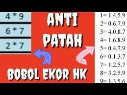 Hk angka main 2d prediksi hk rabu → angka jitu hongkong → bocoran pasti hk → angka jadi rabu hari ini →. Ekor Hk Malam Ini Anti Patah Rumus Baru Youtube Pinterest App Pinterest App Download Kalyan