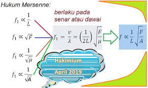 Maybe you would like to learn more about one of these? Penjelasan Hukum Mersenne Brainly Co Id