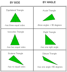 classification of triangles by sides and angles