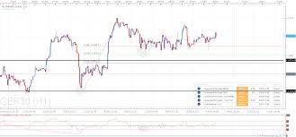 dax futures live investing oil futures contract explained