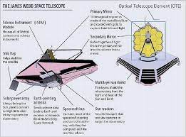 The james webb space telescope, a successor to the hubble space telescope, is a stated priority of canadian government astronomy funding. Jwst James Webb Space Telescope Satellite Missions Eoportal Directory