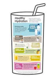 How Much Water Should I Drink A Day Calculator Healthy Hydration Kids Nutrition Hydration