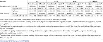 Image result for BARD Score