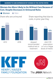 For Under 100 Per Month Broad Spectrum Primary Care Delivered Through Your Local Direct Primary Care Provider I Healthcare Costs Direct Primary Primary Care
