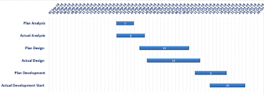 Steps To Create Plan Vs Actual Gantt Chart In Ms Excel