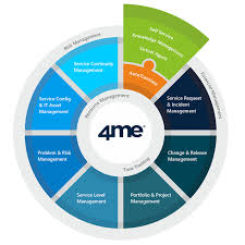 We may earn money from the links on this page. It Service Management Itsm 4me