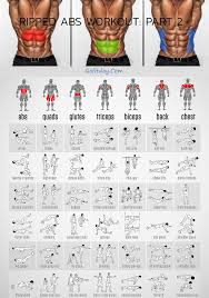 Hard Ab Workouts Karin Kasi Egzersiz Rutinleri Karin Kasi Egzersizleri Karin Kaslari